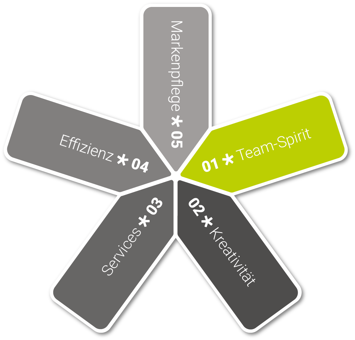 TANGRAM. Werbeagentur Fünf Gründe Stern